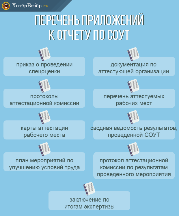 Перечень приложений