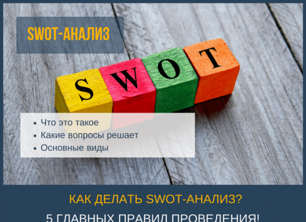 SWOT анализ