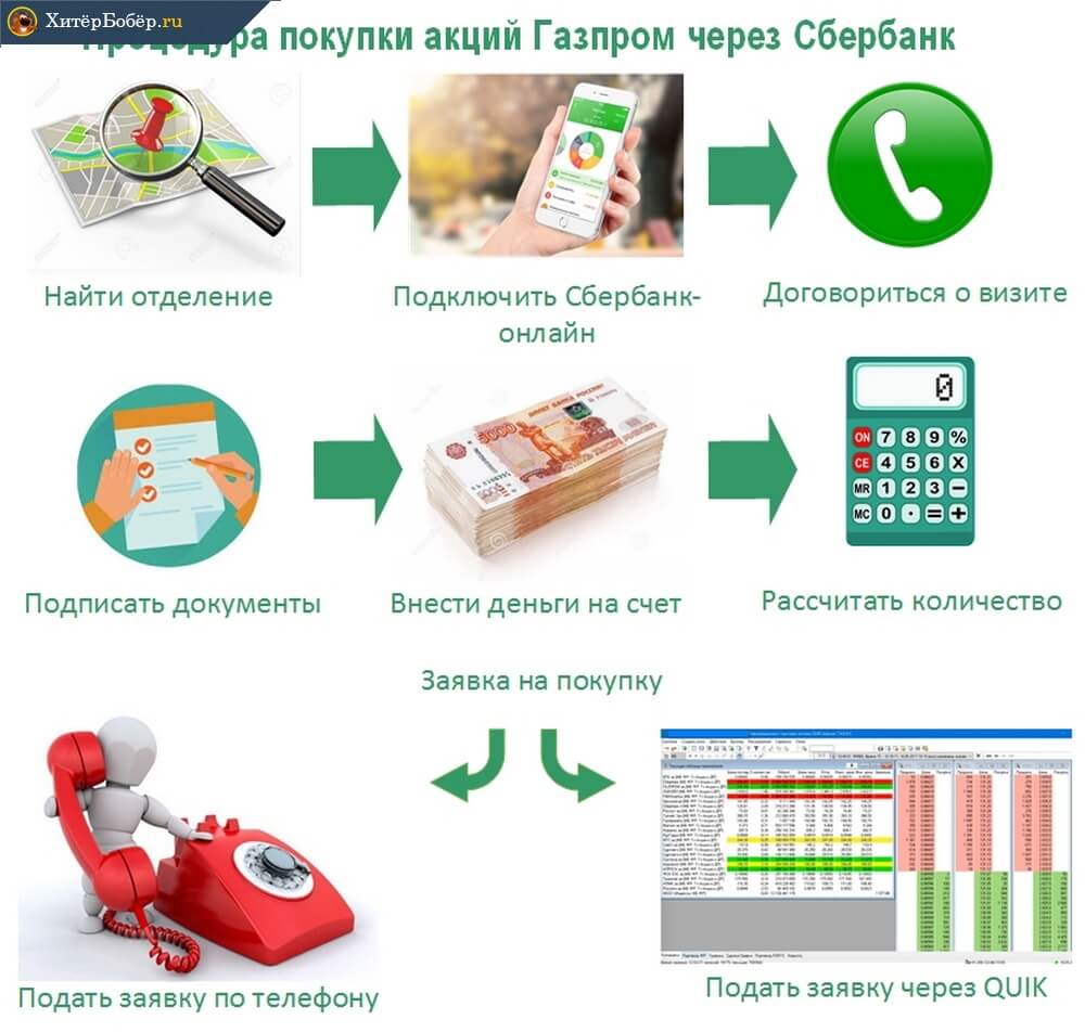 Опция авто втб Опция авто втб